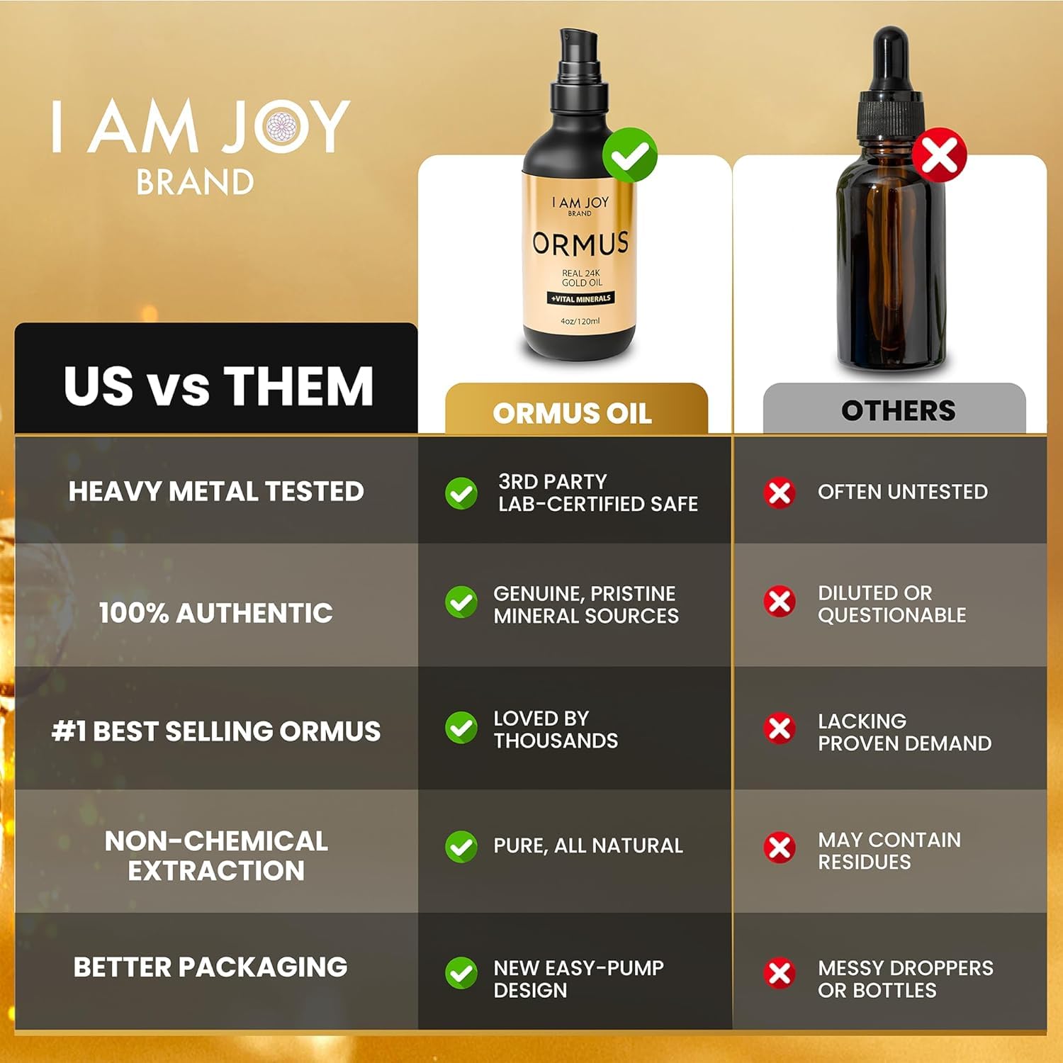 I Am Joy Co. Ormus Gold Oil monoatomico – detalle de la caja para usuarios curiosos.