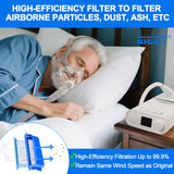 Filtros ultrafinos IBEET para DreamStation 1 capturan partículas pequeñas para aire más limpio.
