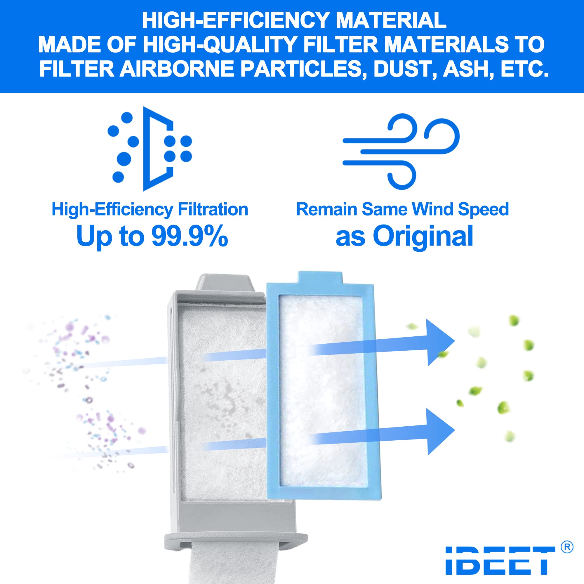 IBEET DS2 filtros ultrafinos para mayor filtración de partículas