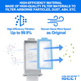 IBEET DS2 filtros ultrafinos para mayor filtración de partículas