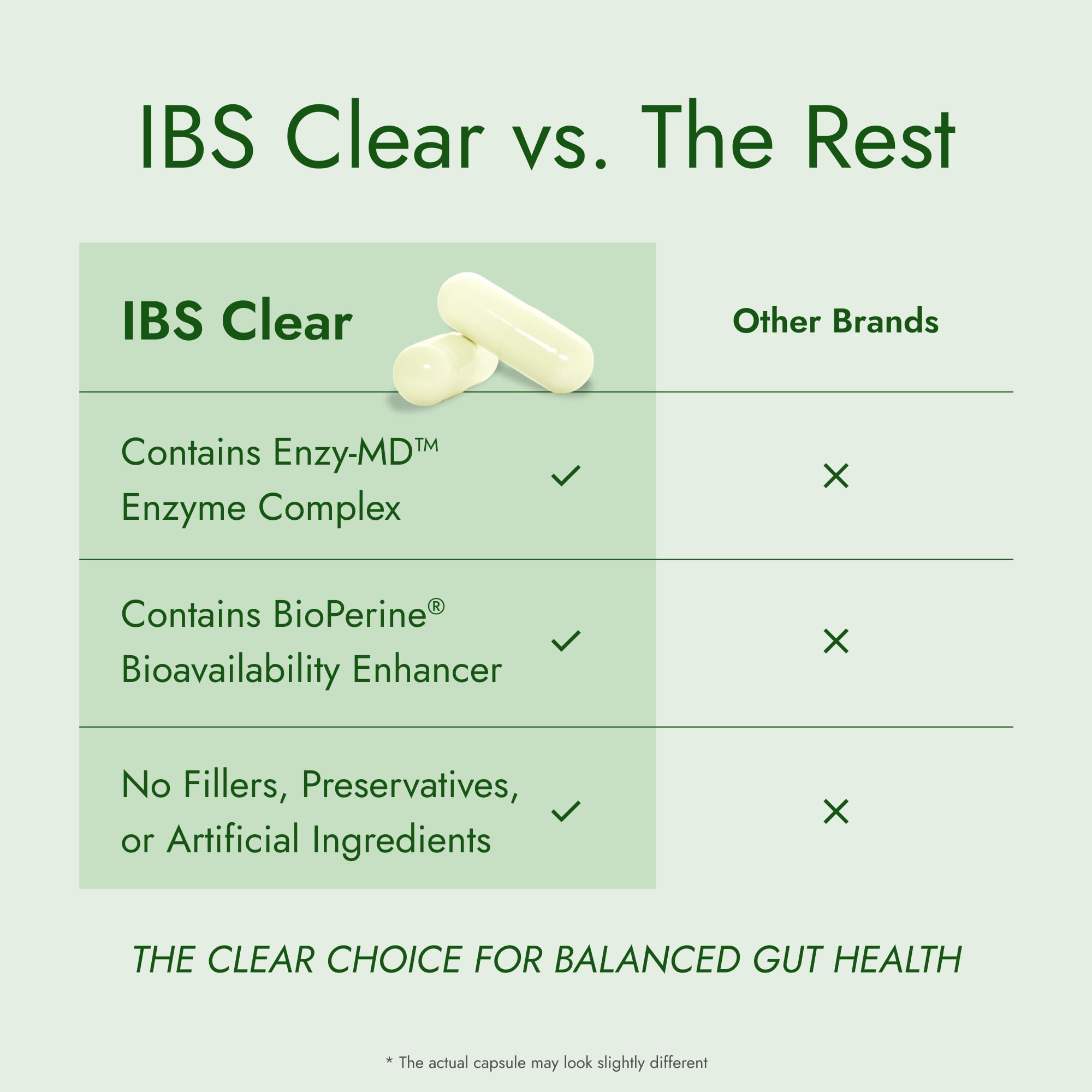IBS Clear etiqueta limpia sin aditivos, claridad y transparencia.