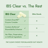 IBS Clear etiqueta limpia sin aditivos, claridad y transparencia.