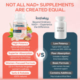 IcarusIvy NAD liposomal, ginkgo biloba mejora concentración