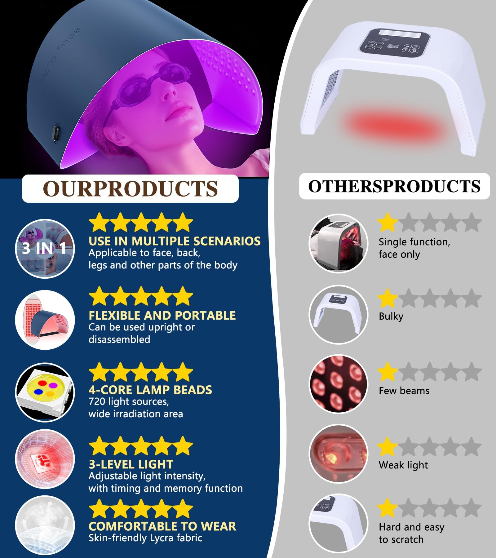 Icbgre: control de intensidad ajustable para una experiencia gradual.