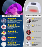 Icbgre: control de intensidad ajustable para una experiencia gradual.