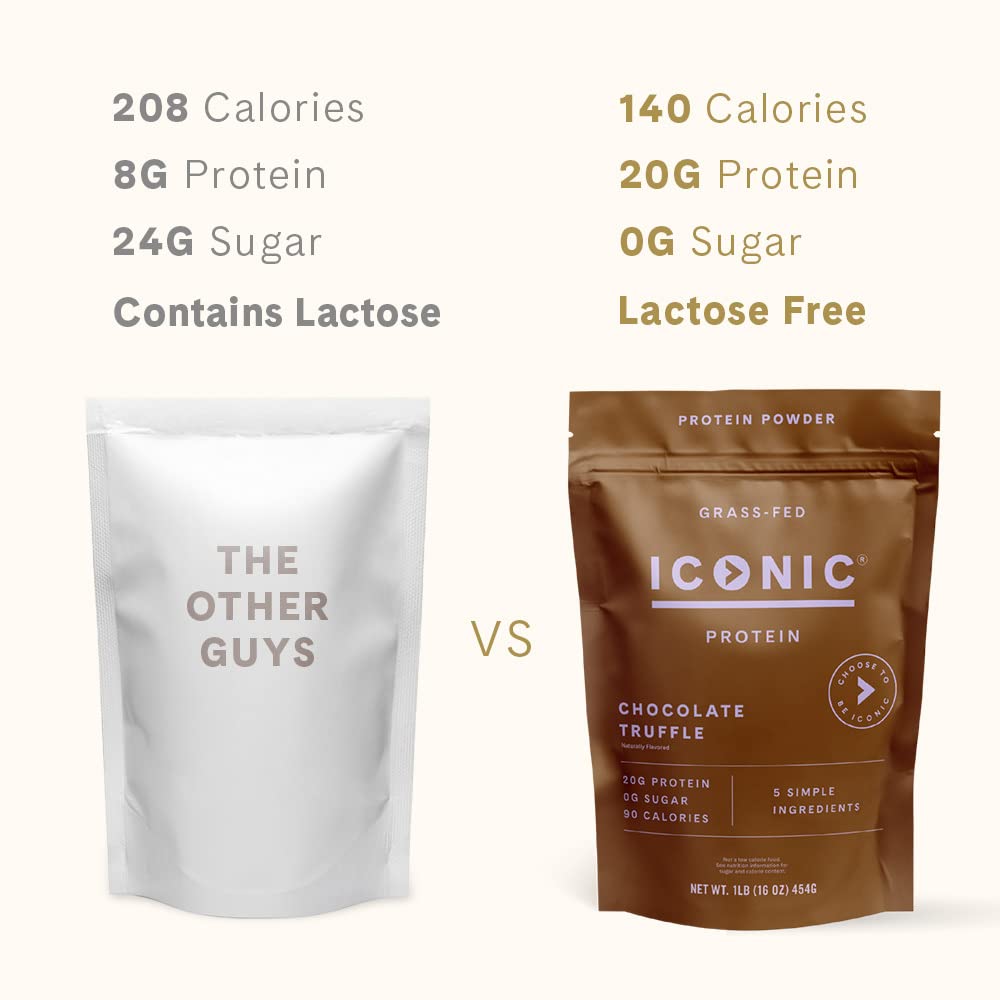 ICONIC Chocolate Truffle en horneado, añade proteína sin azúcar a galletas y postres.