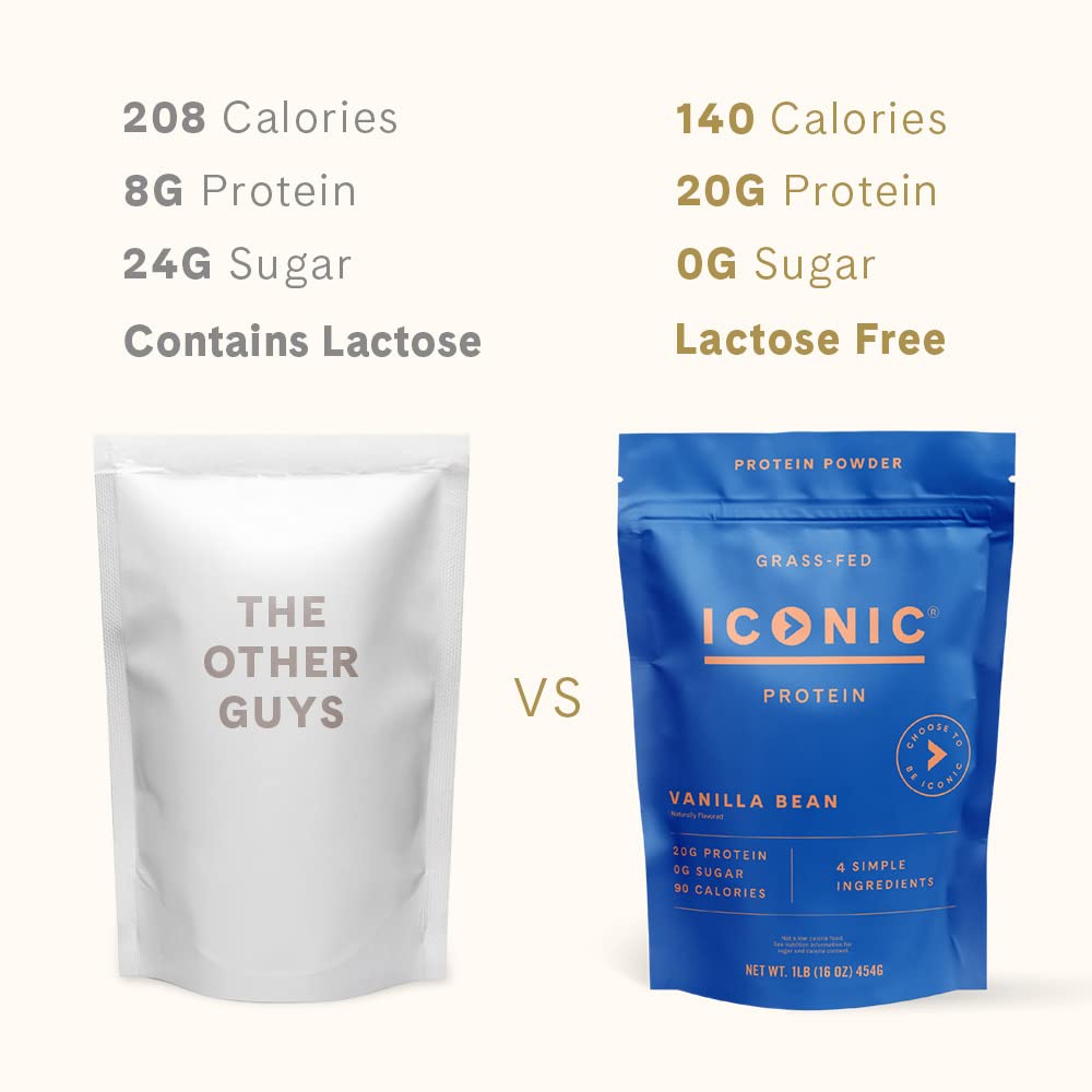 ICONIC proteína vainilla mezcla con leche: ideal para desayunos proteicos.