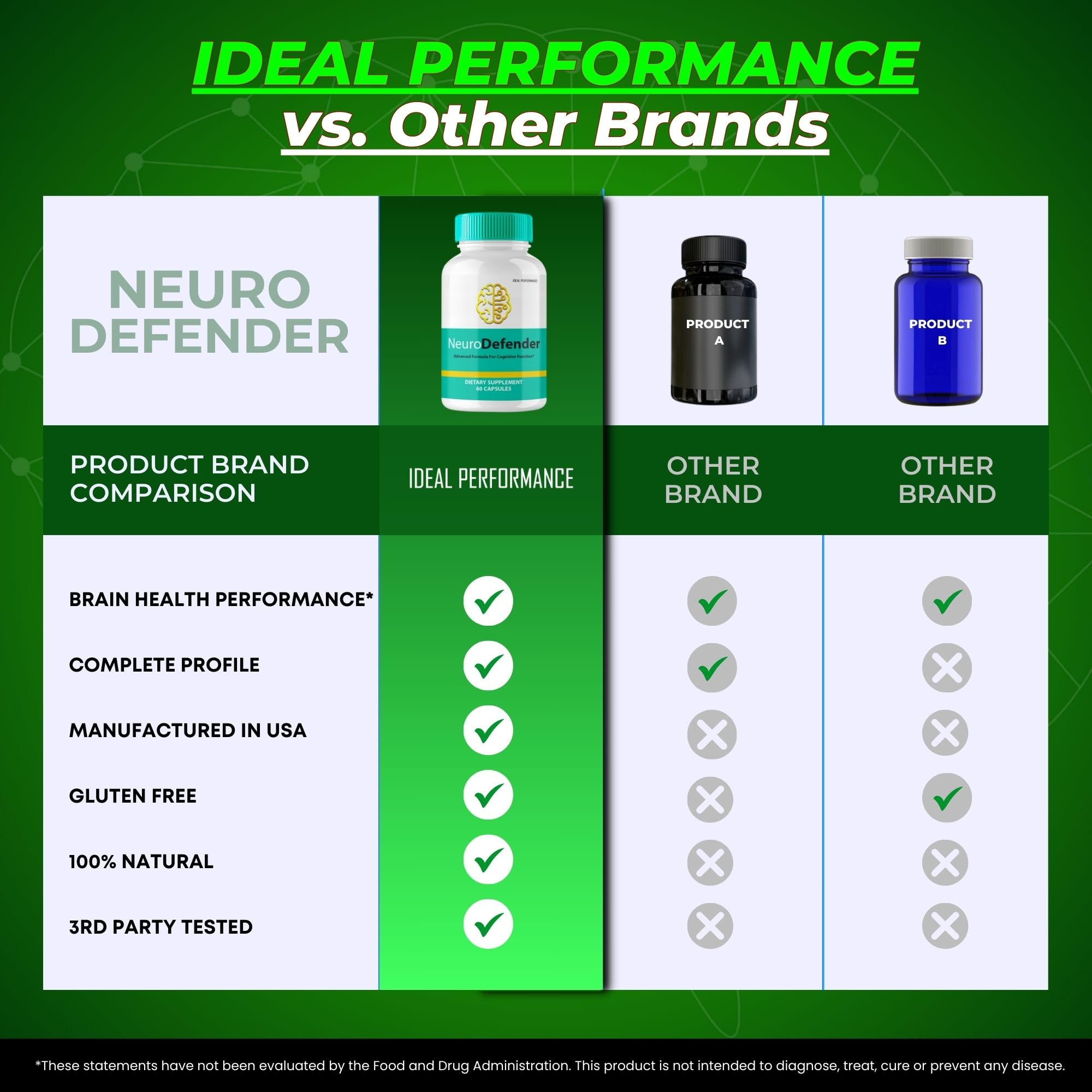 IDEAL PERFORMANCE Neuro Defender: empaque compacto ideal para viajes y comodidad.