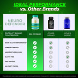IDEAL PERFORMANCE Neuro Defender: empaque compacto ideal para viajes y comodidad.