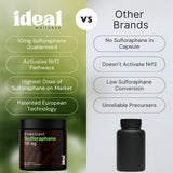 Etiqueta de Ideal Wellness con extracto de brócoli europeo.