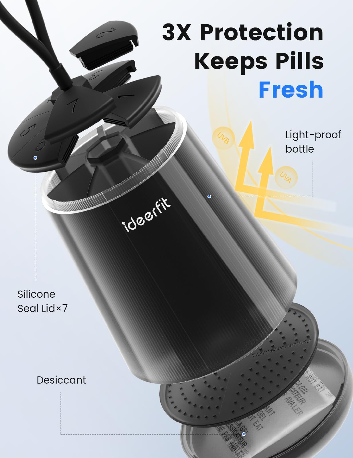 Ideerfit camara-desecante-integrada mantiene las pastillas secas.