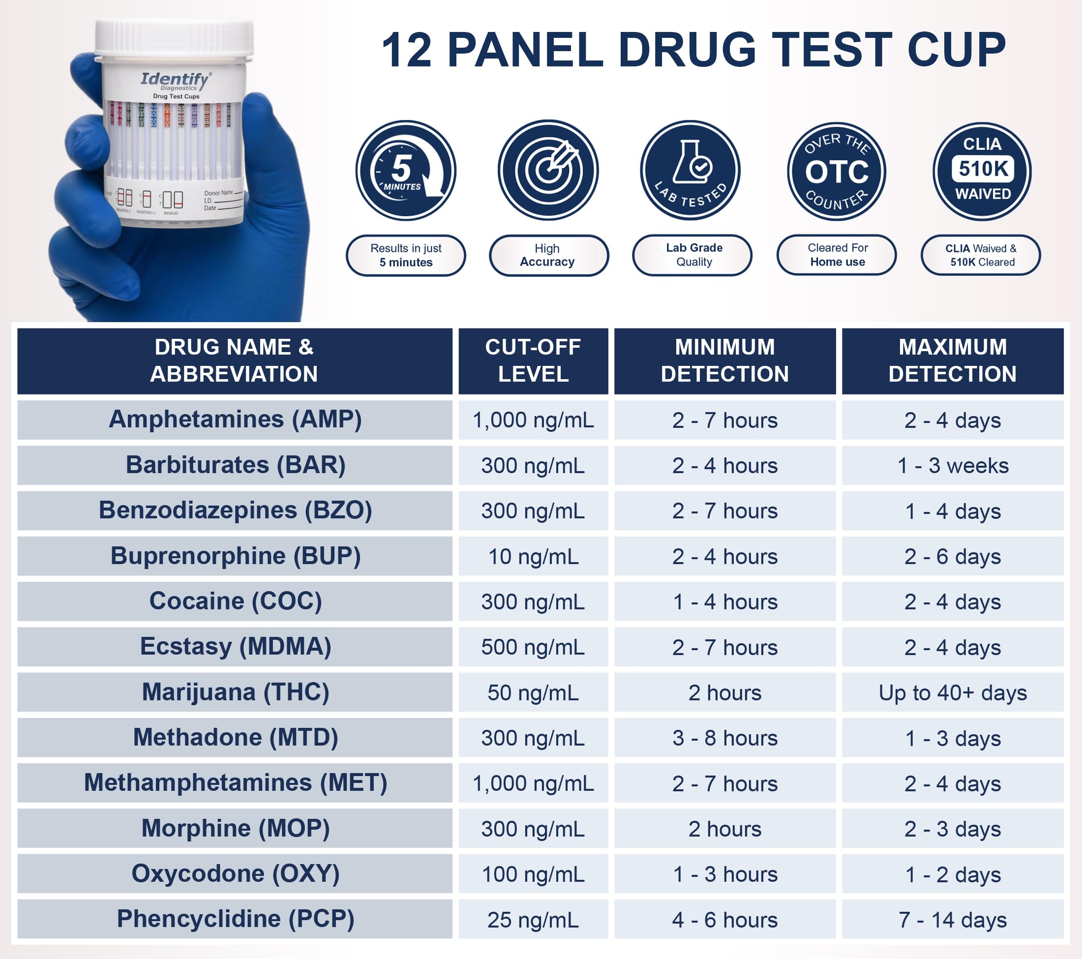 Identify Diagnostics: taza-prueba con cierre hermético para mayor integridad de la muestra.
