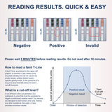 Identify Diagnostics: lectura de resultados en 5 minutos para decisiones rápidas y confiables.
