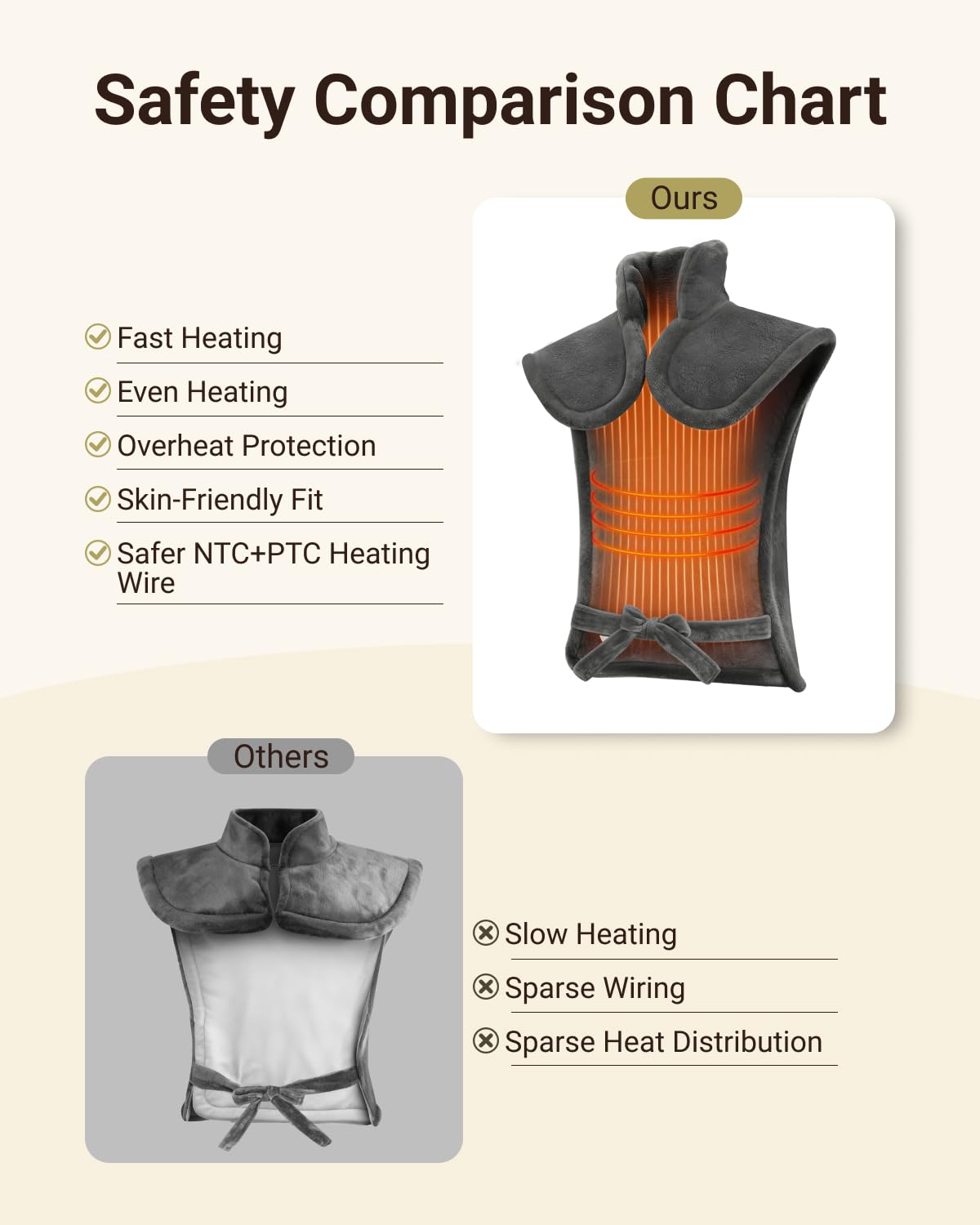 iDOO almohadilla-calor controles seis-niveles permiten ajustar calor