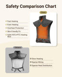 iDOO almohadilla-calor controles seis-niveles permiten ajustar calor
