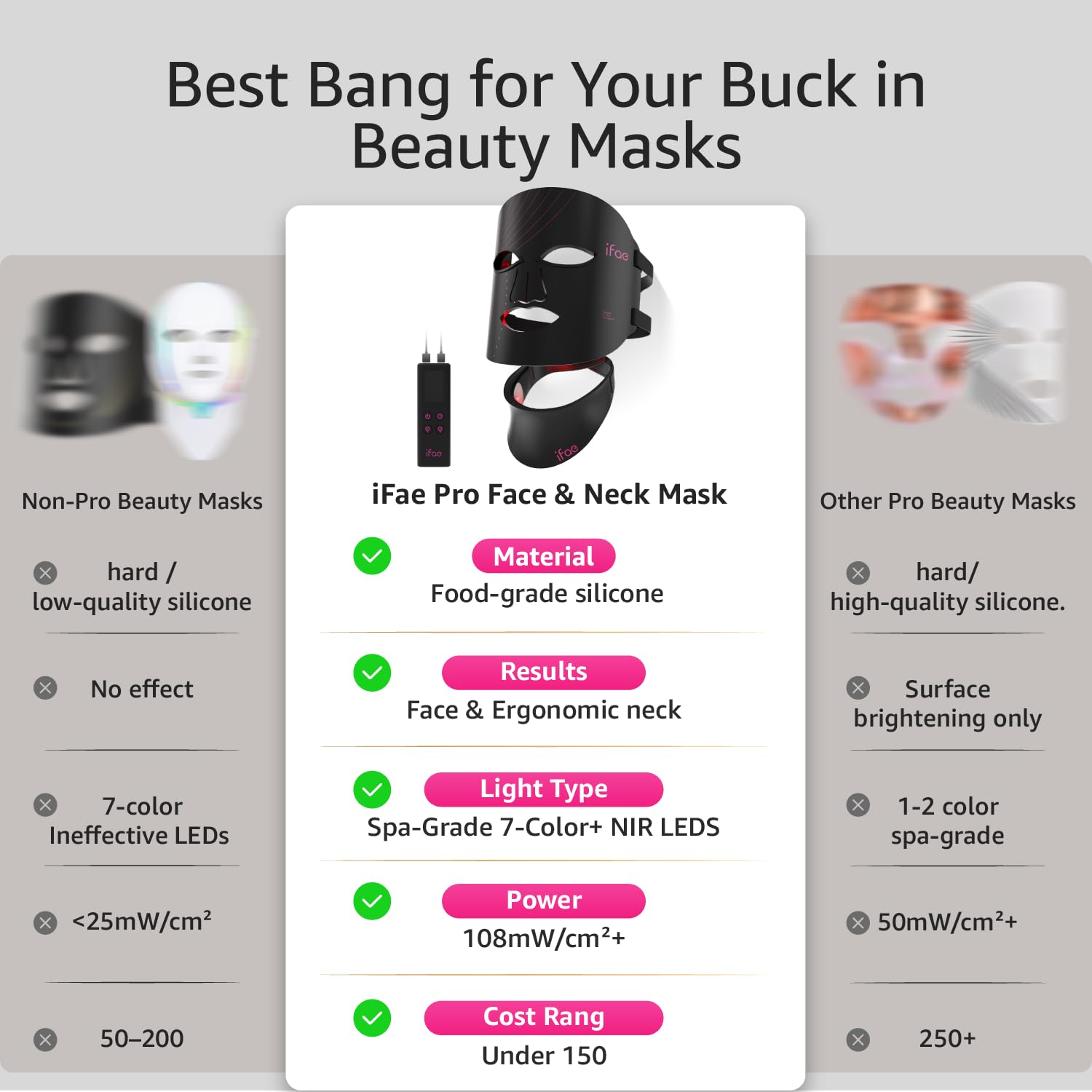 IFAE mascarilla de silicona suave y diseño ergonómico para ajuste cómodo.