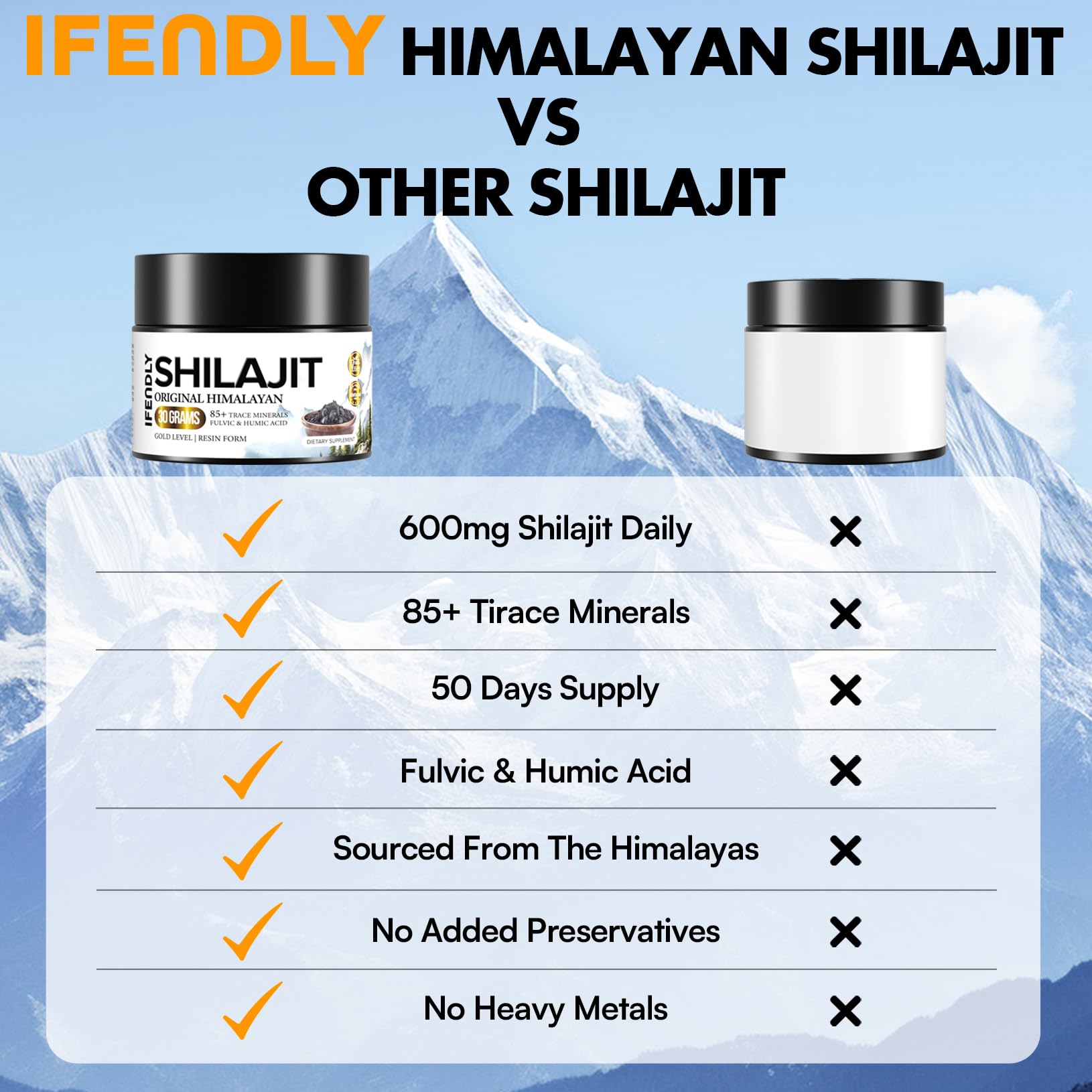 ifendly Shilajit Resina uso sublingual rápido y sencillo.