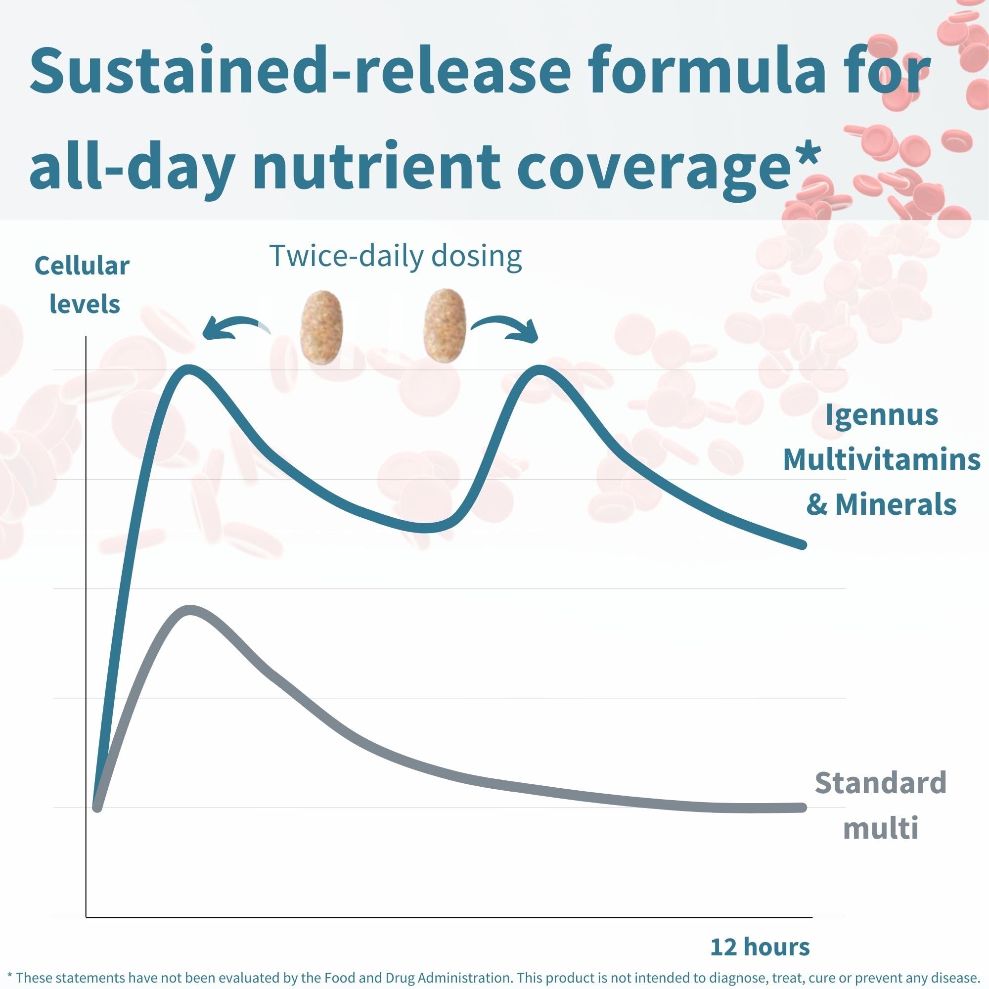 Igennus alto-potencia: vitaminas B, D y zinc para energía.