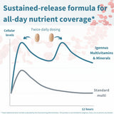 Igennus alto-potencia: vitaminas B, D y zinc para energía.