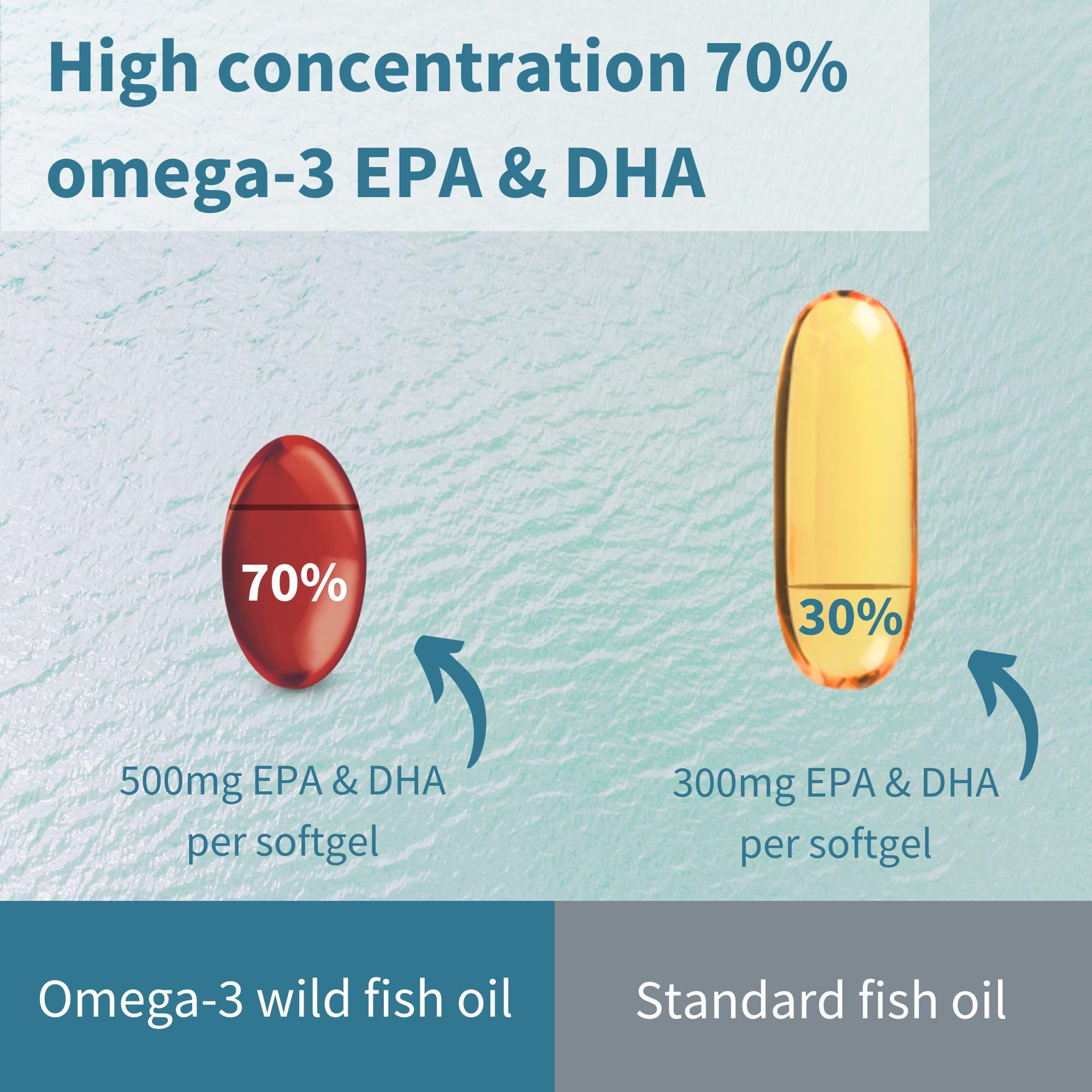Igennus Omega 3 rTG, con astaxantina para apoyo antioxidante.