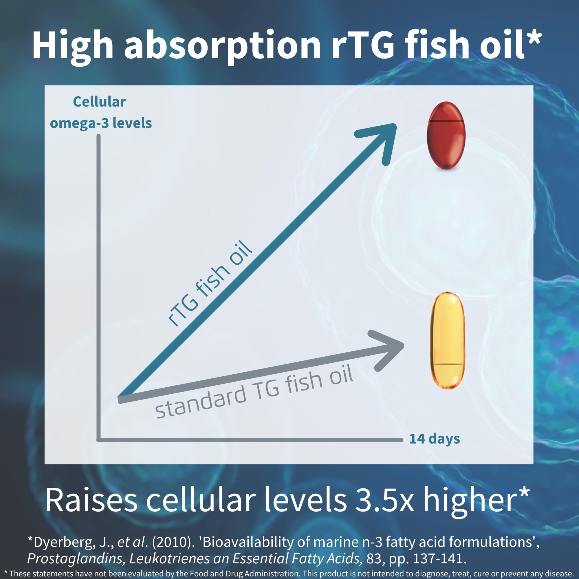 Igennus Omega 3 rTG, cápsulas pequeñas para dosis divididas.