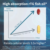 Igennus Omega 3 rTG, cápsulas pequeñas para dosis divididas.