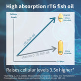 Aceite de pescado al 80% en Igennus Pharmepa Complete, alta concentración