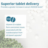 Tabletas redondas de 6 mm de Igennus Vitamina D3 2000 UI.