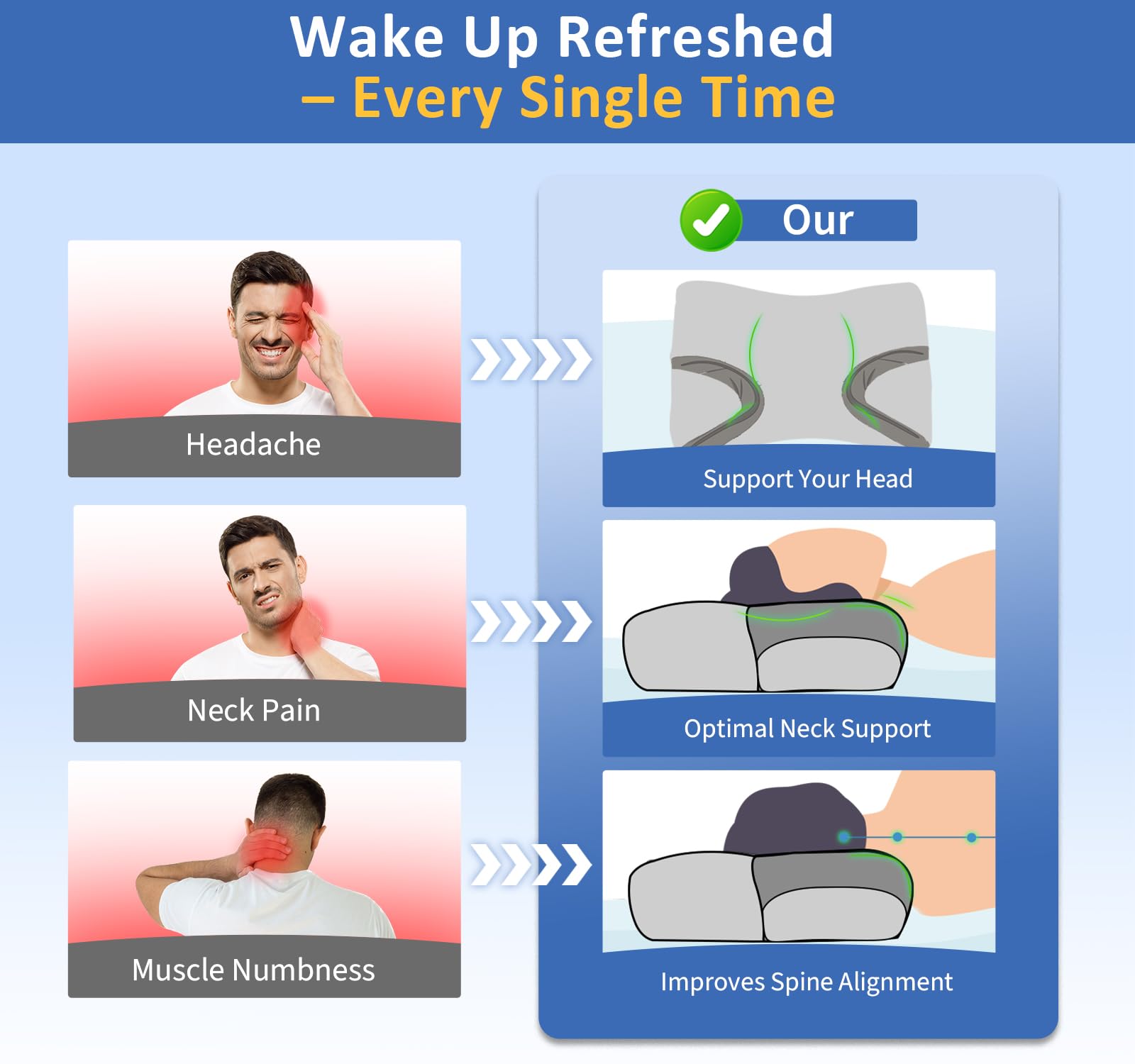 Almohada de memoria IKSTAR: se adapta al cuello, recupera forma y ofrece soporte