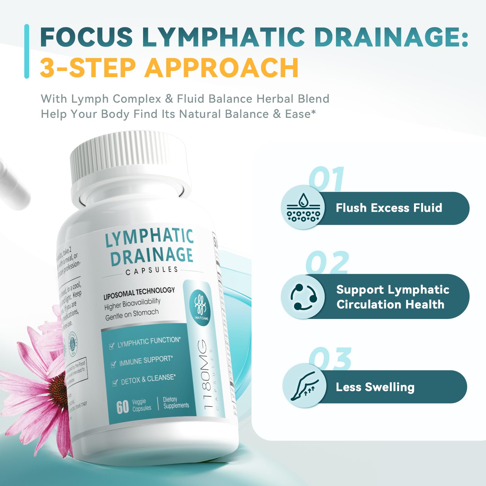 iMATCHME liberación lenta: cápsulas con entrega liposomal para protección.