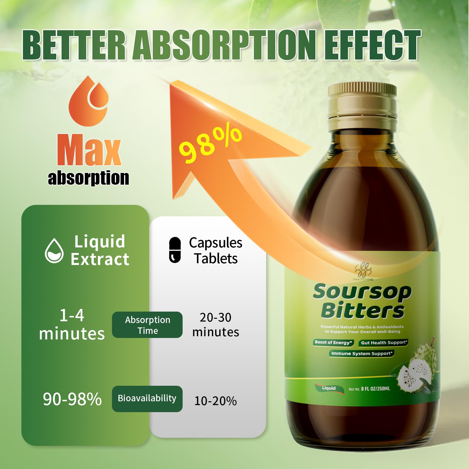 iMATCHME Soursop Bitters sauco apoya un perfil antioxidante suave.
