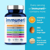 Immuneti zinc-vitamina-c: combinación clave para apoyo diario del sistema inmune.