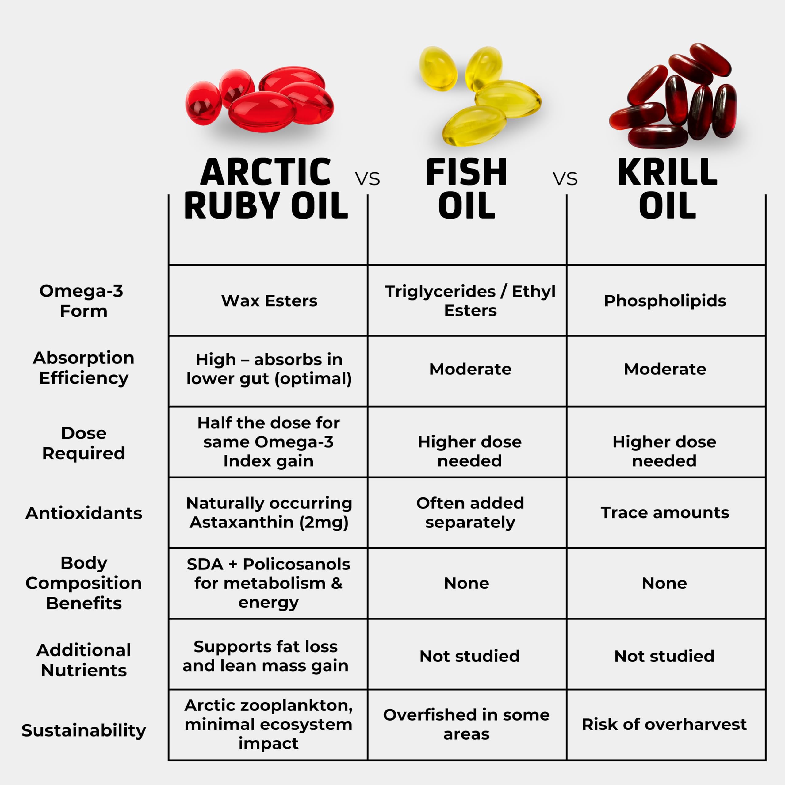 Arctic Ruby Oil con astaxantina 2 mg, cápsulas antioxidantes.