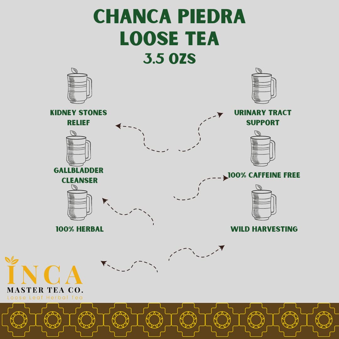 Etiqueta de INCA MASTER TEA chanca piedra con origen y uso recomendado.