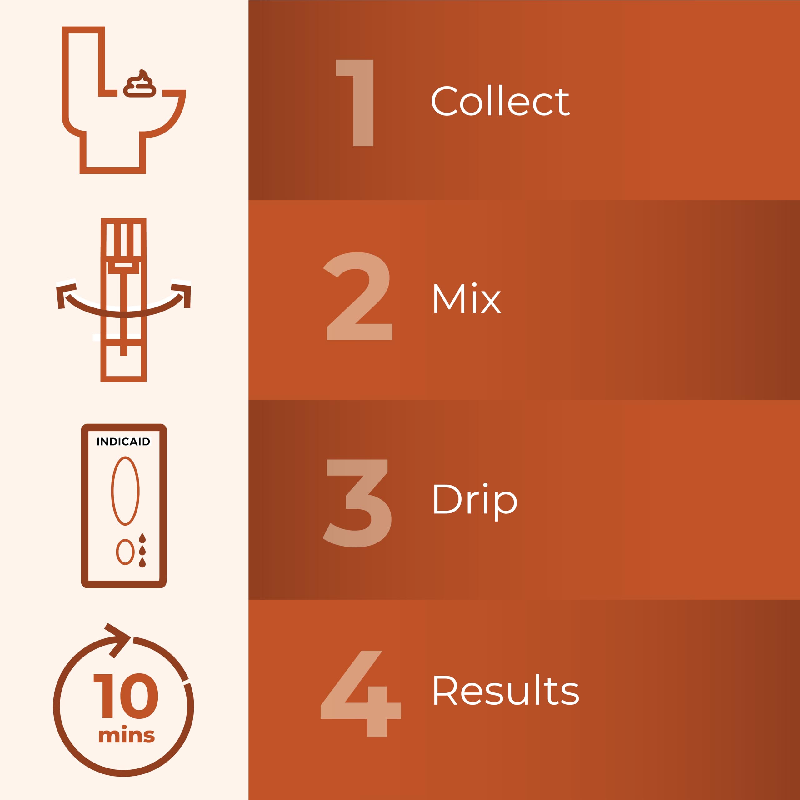 INDICAID iFOB: kit completo para uso doméstico sin complicaciones.
