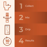 INDICAID iFOB: kit completo para uso doméstico sin complicaciones.