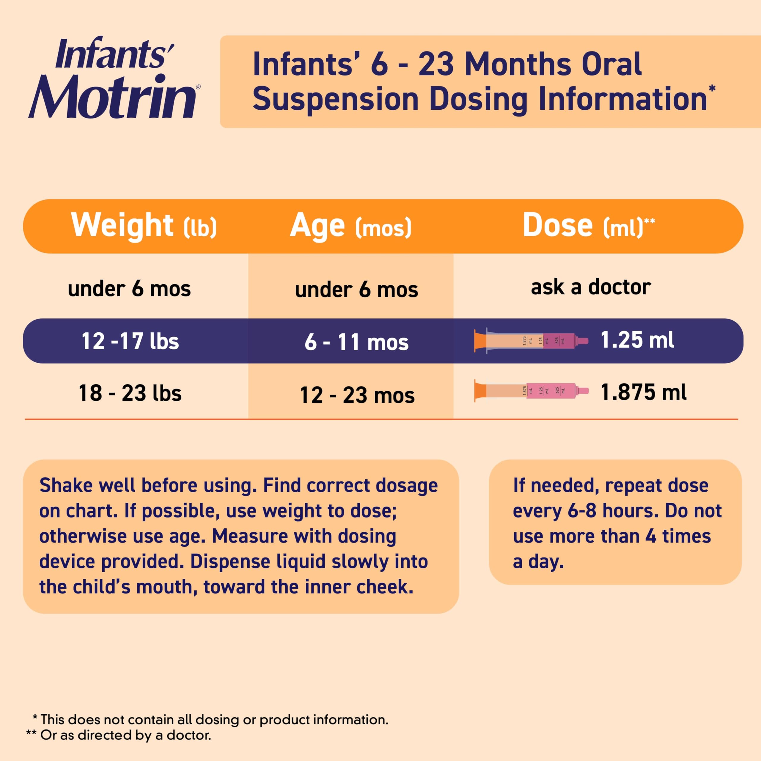 Infants' Motrin dosis precisa gracias a las marcas claras.