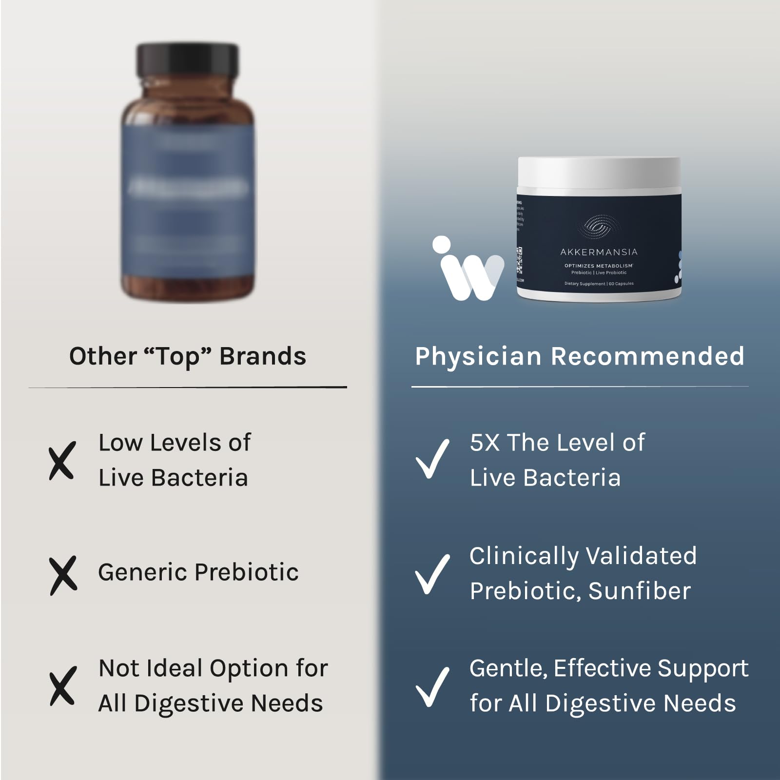 InfiniWell microbioma equilibrado para bienestar general