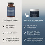 InfiniWell microbioma equilibrado para bienestar general