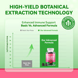 Inner Brightness gomitas de bayas mixtas, sabor agradable para toda la familia.