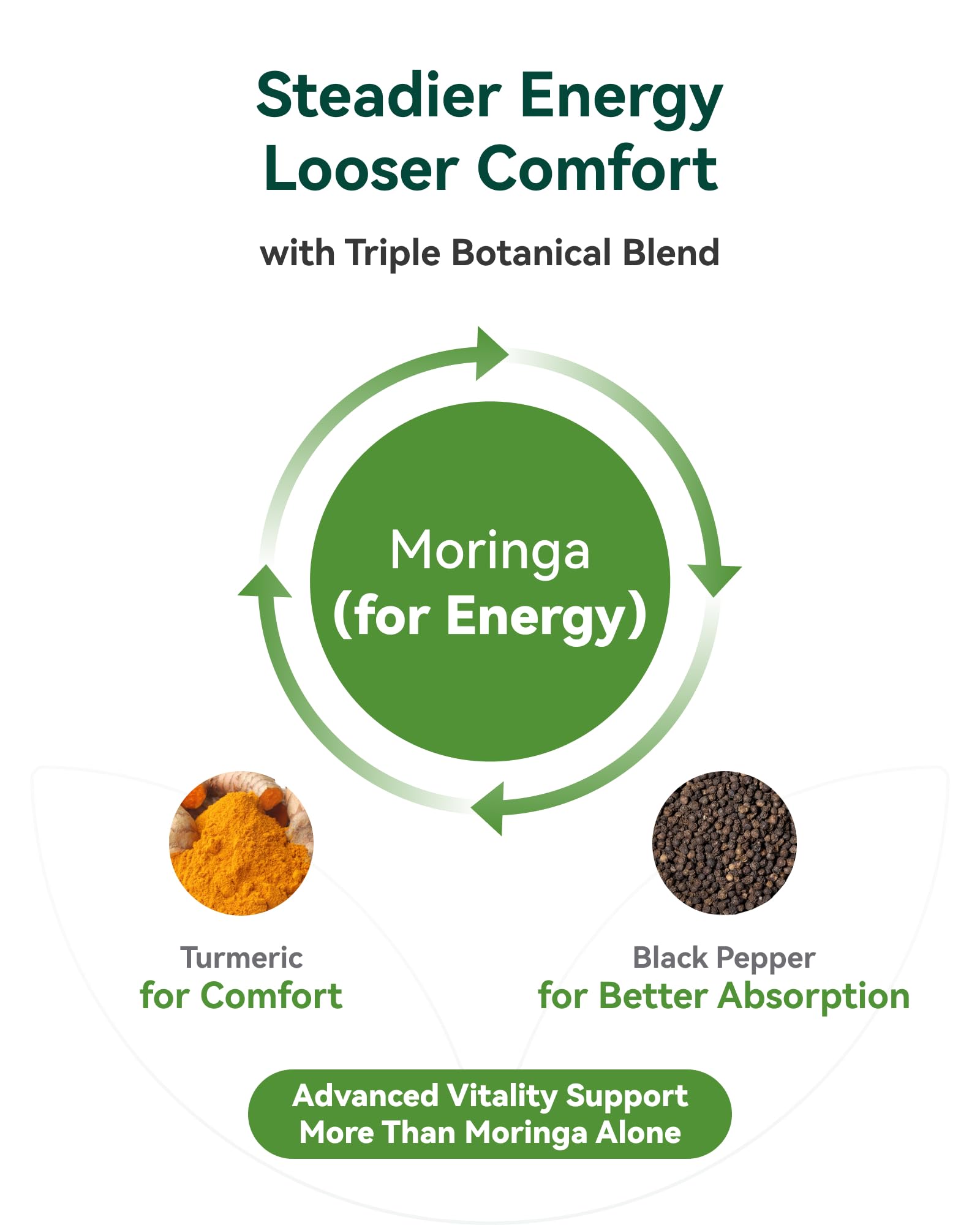 Inner Brightness Moringa, empaque en Estados Unidos y control de calidad.