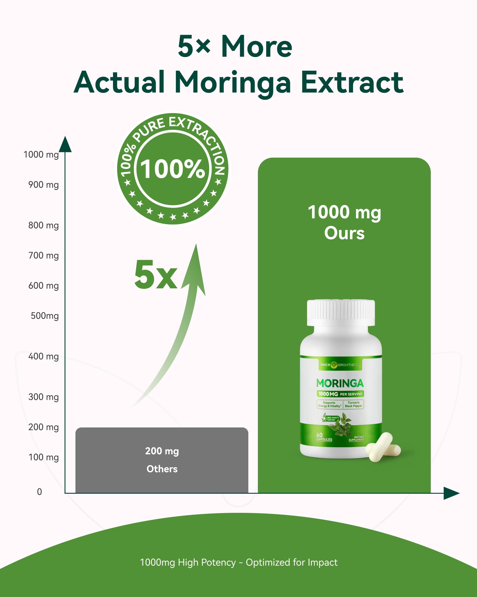 Inner Brightness Moringa, ingredientes clave como cúrcuma para absorción.