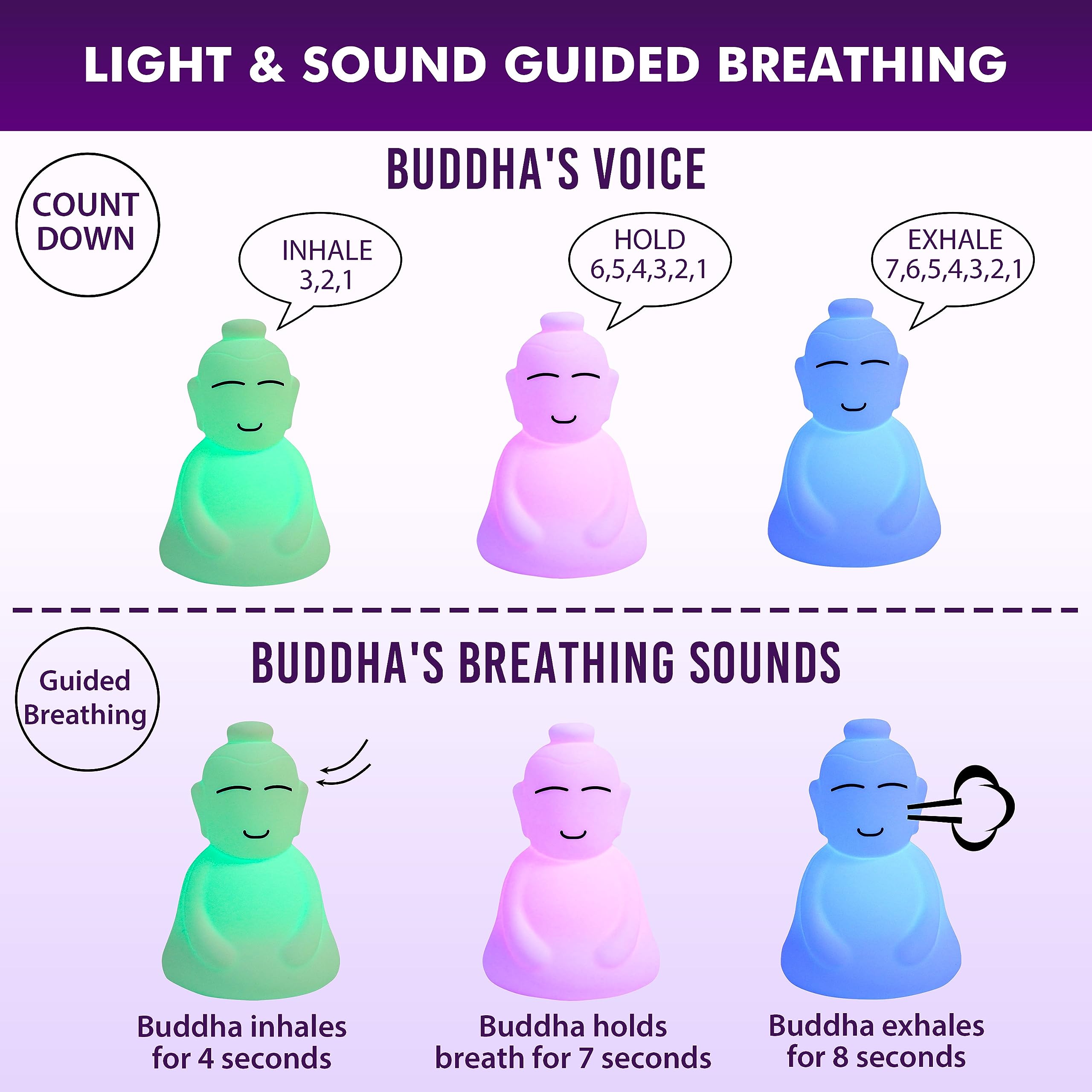 INNER TRUTH Buddha Kit control remoto para ajustar meditaciones y luces.
