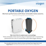 Inogen: cambio de columnas sin herramientas, práctico y rápido.