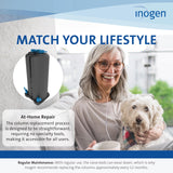 Inogen: mantenimiento anual recomendado para confiabilidad.
