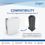 Inogen One G5: columna removible para reemplazo sencillo.