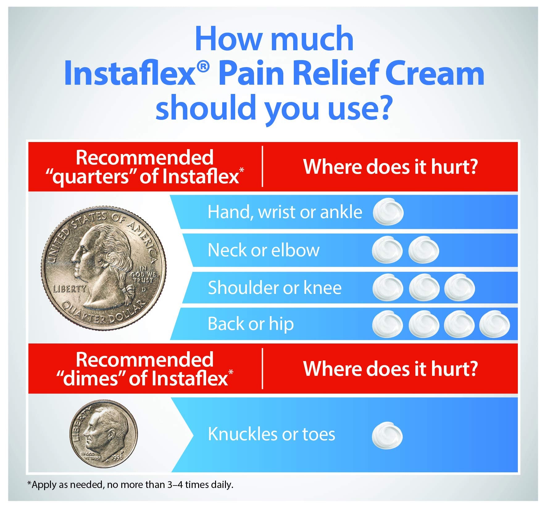 Instaflex crema aroma cítrico agradable, ideal para uso nocturno.