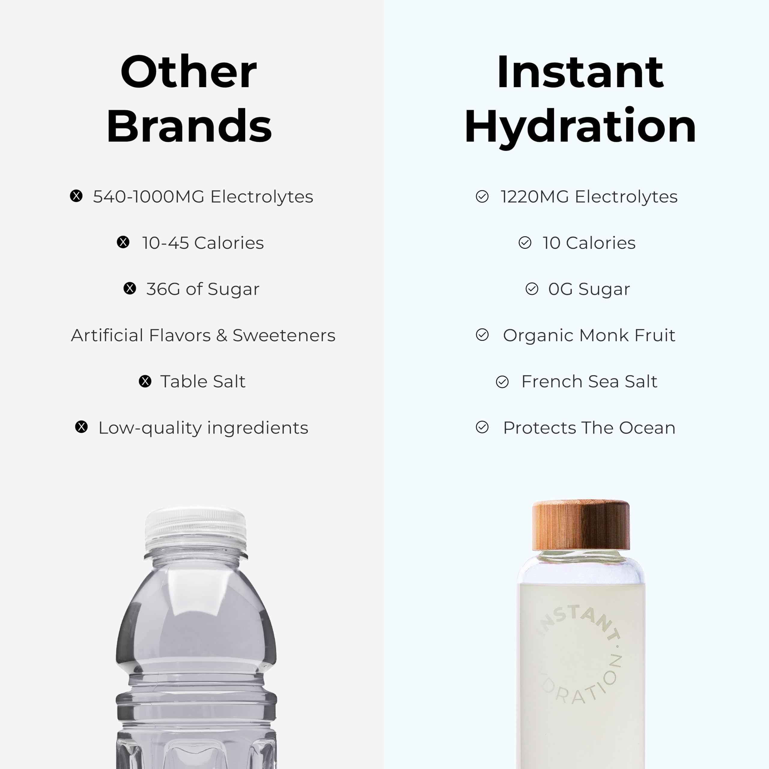 Instant Hydration Mezcla de electrolitos: rendimiento sostenido para actividad física
