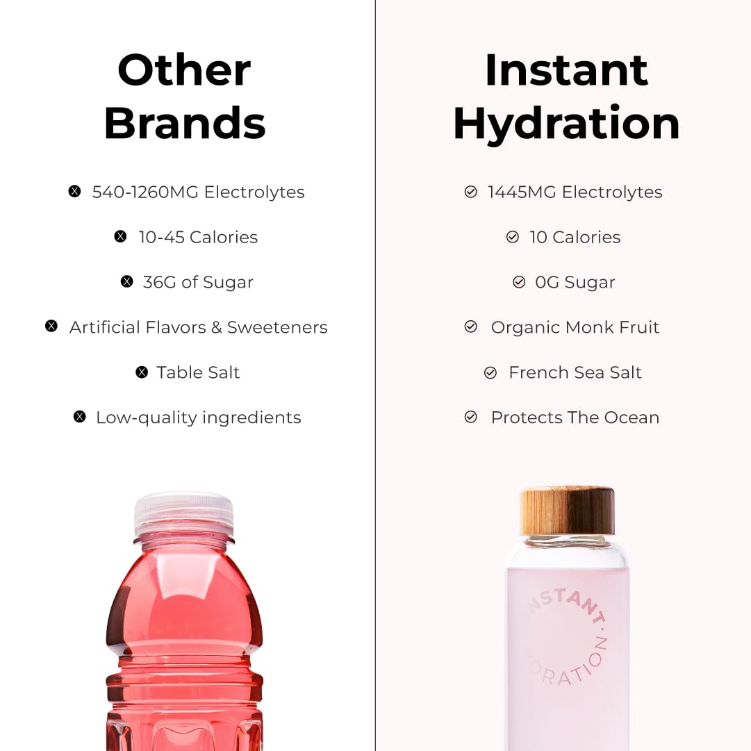 Instant Hydration, mezcla con 83 trazas minerales para soporte mineral.
