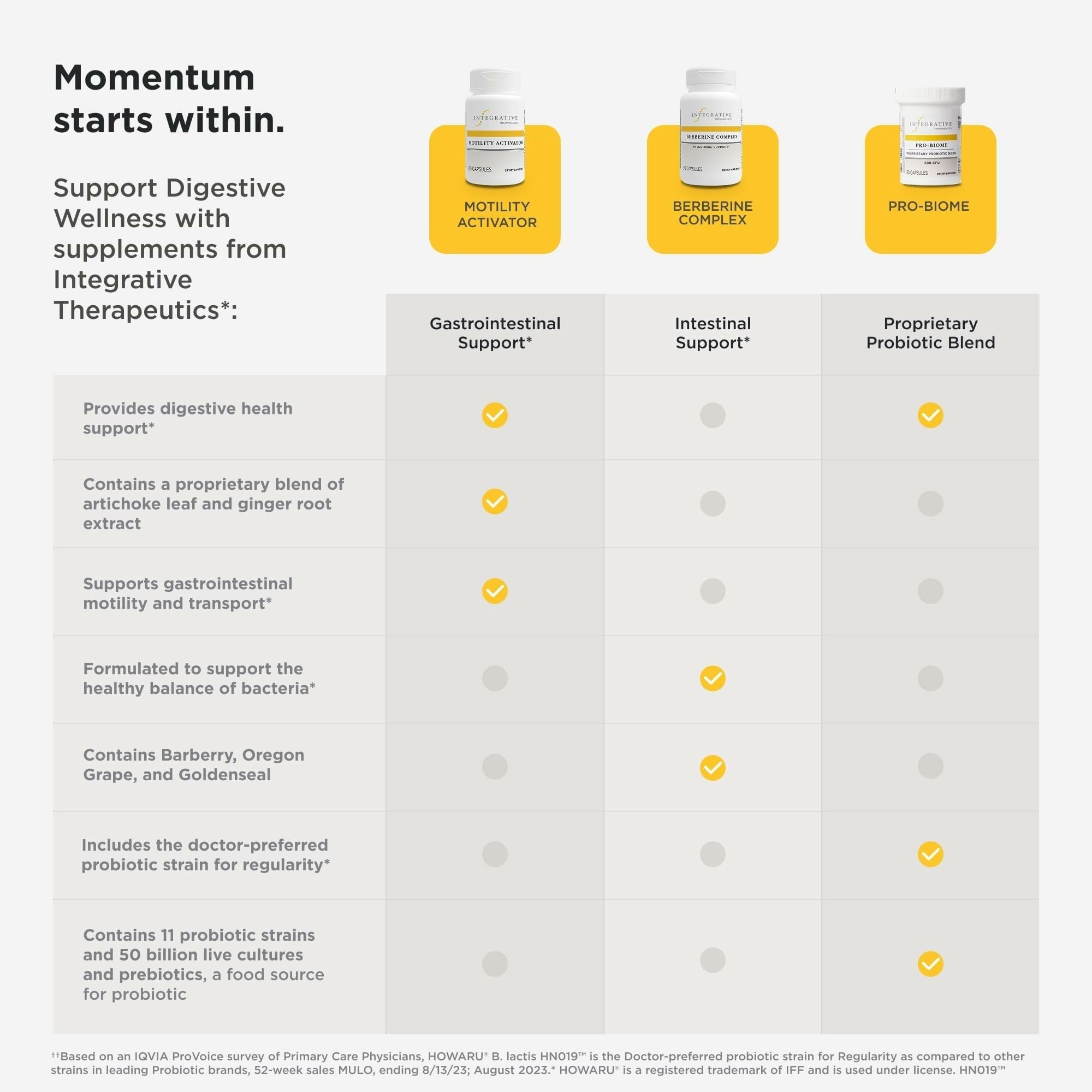 Integrative Therapeutics Berberine Complex: etiqueta clara con información de dosis.